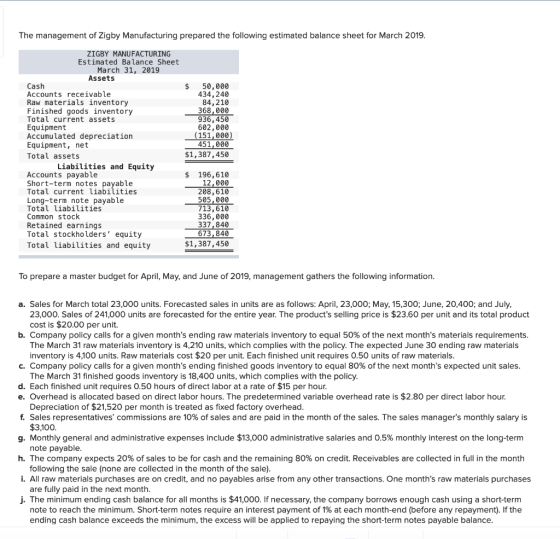 The management of Zigby Manufacturing prepared the following estimated balance sheet for March 2019. ZIGBY MANUFACTURING Esti