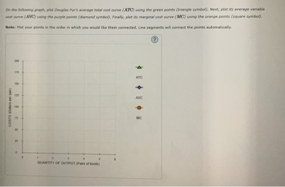 On the following graph, plot Douglas Furs average total cost curve (ATC) using the green points (triangle symbol). Next, plo
