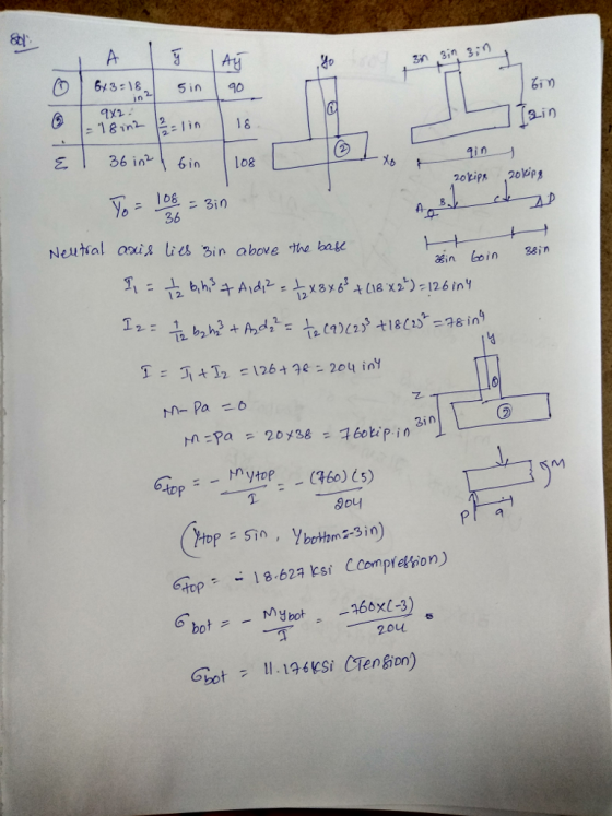 yo ax2 a-in 1 36 Yo A- Neutsal axis lies Bin above the base ain loin 38jn 1 2 12 : 3in トn ytop--(460)(5) ー bot = - 20u