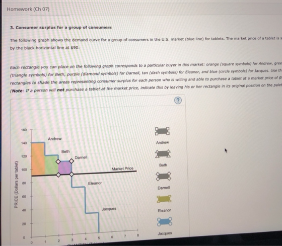 Homework (Ch 07) 3. Consumer surplus for a group of consumers The following graph shows the demand curve for a group of consu