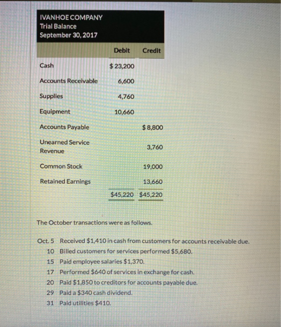 IVANHOE COMPANY Trial Balance September 30, 2017 Debit Credit Cash $ 23,200 Accounts Receivable 6,600 Supplies 4,760 10,660 E