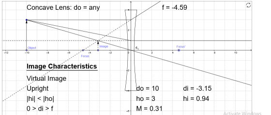 Concave Lens: do = any f = -4.59 Image Focus Object -10 Focus Image Characteristics Virtuál Image Upright [hi] < [ho]. 0 > di