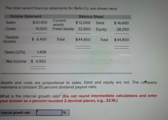 The most recent financial statements for Bello Co. are shown here: Income Statement Sales Costs Taxable Balance Sheet Current $12.000 Debt $16,600 14,000 Fixed assets 32,850 Equity 28,250 assets $ 6,400 Total $44,850 Total $44,850 income Taxes (2296) 1,408 Net income $ 4,992 Assets and costs are proportional to sales. Debt and equity are not. The company maintains a constant 35 percent dividend payout ratio. What is the internal growth rate? (Do not round intermediate calculations and enter your answer as a percent rounded 2 decimal places, e.g., 32.16.) Internal growth rate