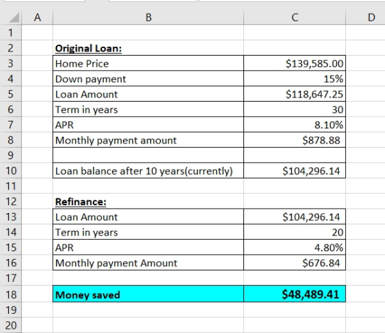A B с D 1 2 3 Original Loan: Home Price Down payment Loan Amount Term in years APR Monthly payment amount $139,585.00 15% $11