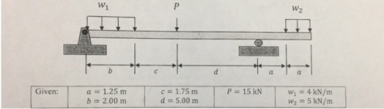W1 2 | P = 15 kN Given: c = 1.75 m d = 5.00 m a 1.25 m b 2.00 m W1 4 kN/m w2 5 kN/m
