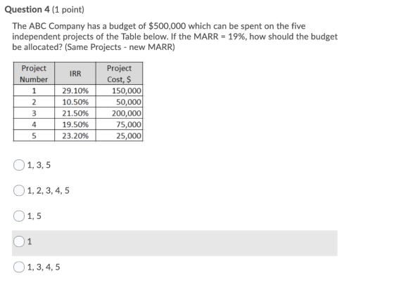 Question 4 (1 point) The ABC Company has a budget of $500,000 which can be spent on the five independent projects of the Tabl