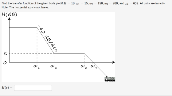 Find the transfer function of the given bode plot if K = 10, ωί = 15, Note: The horizental axis is not linear = 150, a 3 = 200, and a4 = 632. All units are in rads. H(dB) 2 3 4 H(s) =