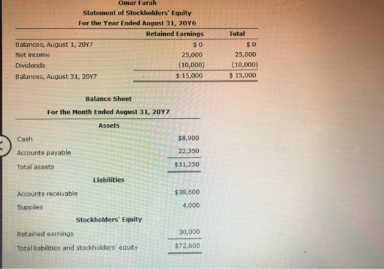 Omar Farah Statement of Stockholders Equity For the Year Ended August 31, 2016 Retained Earnings Balances, August 1, 2017 Ne