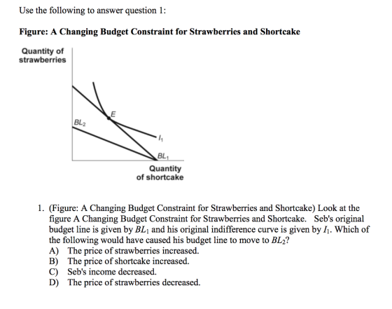 Use the following to answer question 1: Figure: A Changing Budget Constraint for Strawberries and Shortcake Quantity of strawberries BL2 BL1 Quantity of shortcake 1. (Figure: A Changing Budget Constraint for Strawberries and Shortcake) Look at the figure A Changing Budget Constraint for Strawberries and Shortcake. Sebs original budget line is given by BL1 and his original indifference curve is given by 11-Which of the following would have caused his budget line to move to BL2? A) The price of strawberries increased. B) The price of shortcake increased C) Sebs income decreased. D) The price of strawberries decreased