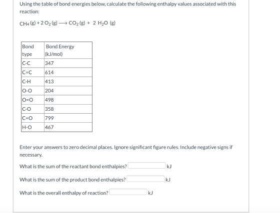 Using the table of bond energies below, calculate the following enthalpy values associated with this reaction: CH4 (g) + 2O2(