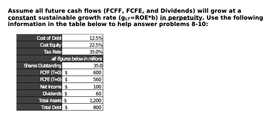 Assume all future cash flows (FCFF, FCFE, and Dividends) will grow at a constant sustainable growth rate (gur=ROE*b) in perpe