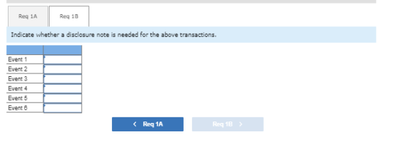 Req 1A Reg 1B Indicate whether a disclosure note is needed for the above transactions. Event 1 Event 2 Event 3 Event 4 Event
