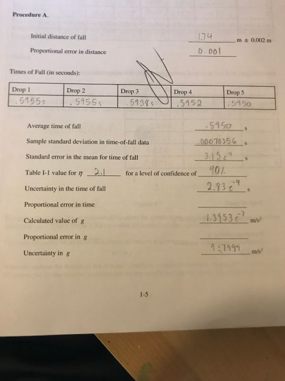 Procedure A. 1.74 o. 00 Initial distance of fall m 0.002 m Proportional error in distance Times of Fall in seconds): Drop 1 Drop 2 , 5155s Drop 3 Drop 4 Drop 5 5155s 5931 5952 5a 50 Average time of fall Sample standard deviation in time-of-fall data Standard error in the mean for time of fall $150s 0001035s 101 2.93 Table 1-1 value for η 21 for a level ofconfidence of Uncertainty in the time of fall Proportional error in time Calculated value of g Proportional error in g Uncertainty in g 1.3153 m/s 1-5