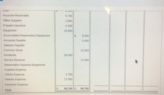 Com 3,00 5,700 1,800 2,000 24,000 8,500 3,400 Accounts Receivable Office Supplies Prepaid Insurance Equipment Accumulated Dep