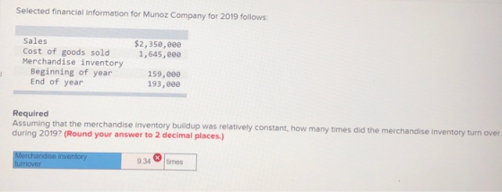 Selected financial Information for Munoz Company for 2019 follows: $2,350,000 1,645,000 Sales Cost of goods sold Merchandise