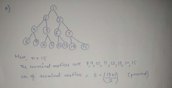 0 to IS Tu·terminal vertices orre e9. 10, 11 , 12, B, lu, IS 06 O us 드 8 /15 rO 2.