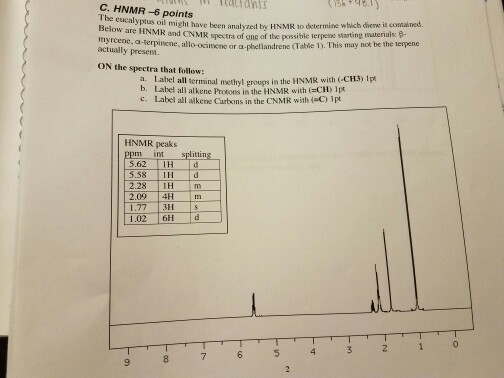 C. HNMR-6 points The eucalyptus oil mig Below are HNMR and CNMR spectra of gne of the possible erpere ht have been analyzed by HNMR to determine which diene it comalned of the possible l This may not be the terpene starting materials: β- myreene, a-terpinene, allo-ocimene or a-phell actually present. andrene (Table 1). This may ON the spectra that follow: a. Label all terminal methyl groups b. Label all alkene Proons intheHNMR with (:01) 1pt e. Label all alkene Carbons in the CNMR with (C) ipt all erminal methyl groups in the INMR with ( CH3) 1p HNMR peaks ppm int 5.62 IH 5.62 H d 5.58 d 2.28 Hm 2.09 4H m 1.77 3H s 1.77 1.02 6H d