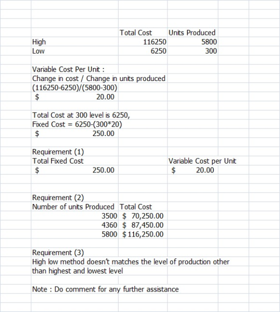 High Low Total Cost Units Produced 116250 5800 6250 300 Variable Cost Per Unit: Change in cost / Change in units produced (11