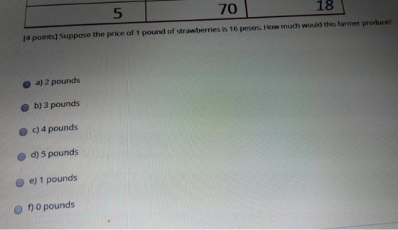 10 70 18 L 5 [4 points) Suppose the price of 1 pound of strawberries is 16 pesos. How much would this farmer produce? e a) 2