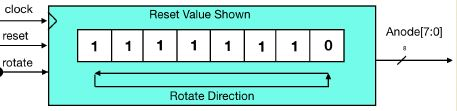 clock reset rotate Reset Value Shown Anode[7:0] Rotate Direction