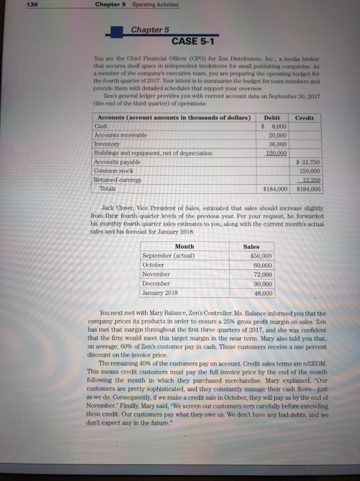 136 Chapter 5 Operating Activities CASE 5-1 You are the Chief Financial Officer (CFO) for Zen Distributors, Inc., a media broker that secures shelf space in independent bookstores for small publishing companies. As a member of the companys executive team, you are preparing the operating budget for the fourth quarter of 2017. Your intent is to summarize the budget for team members and provide then with detailed schedules that support your overview. Zens general ledger provides you with current account data on September 30, 2017 (the end of the third quarter) of operations: Accounts (account amounts in thousands of dollars) Debit Credit $ 8,000 20,000 36,000 Accounts receivable Inventory Buildings and equipment, net of depreciation Accounts payable Common stock Retained earnings s 21,750 $184,000 $184,000 Jack Closer, Vice President of Sales, estimated that sales should increase slightly from their fourth quarter levels of the previous year. Per your request, he forwarded his monthly fourth quarter sales estimates to you, along with the current months actual sales and his forecast for January 2018 Month September (actual) October Nowember December $50,000 72,000 90,000 January 2018 You next met with Mary Balance, Zens Controller. Ms. Balance informed you that the company prices its products in order to ensure a 25% gross profit margin on sales. Zen has met that margin throughout the first three quarters of 2017, and she was confident that the fim would meet this target margin in the near term. Mary also told you that, on average, 60% of Zens customer pay in cash. Those customers receive a one percent discount on the invoice price The remaining 40% of the customers pay on account. Credit sales terms are nZEOM. This means credit customers must pay the full invoice price by the end of the month following the month in which they purchased merchandise. Mary explained, Our customers are pretty sophisticated, and they constantly manage their cash flows-just as we do. Consequently, if we make a credit sale in October, they will pay us by the end of November. Finally, Mary said, We screen our customers very carefully before extending them credit. Our customers pay what they owe us. We dont have any bad debts, and we dont expect any in the future.