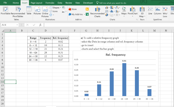 File Home Insert Page Layout Formulas Data Review View Developer Tell me what you want to do しおShapes-B -Store Icons PivotTable Recommended Table Pictures Online Pictures Maps PivotChart 3D Line Column Win/ Slic My Add-insRecommended PivotTables Charts Map Tours Tables Illustrations Add-ins Charts Sparklines A14 RangeFrequency Rel. frequency a) To add a relative frequecny graph -select the Data in range column and rel. frequency column go to insert charts and select the bar graph 0.02 6-< 12 12-< 18 18- <24 24 - < 30 30 < 36 4 21 28 0.24 0.31 0.25 0.07 Rel. frequency 0.35 0.31 0.30 10 0.25 0.24 0.25 12 13 14 15 16 17 18 0.20 0.15 0.11 0.10 0.07 0.05 0.02 0.00 6- <12 12 <18 18-<24 24 - < 30 30 <36 20