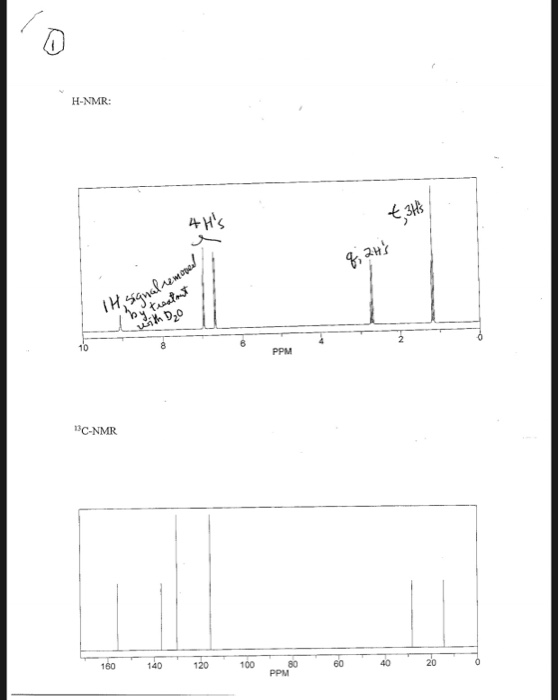 H-NMR H,5analremd PPM C-NMR 120 160 140 100 80 PPM