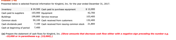 Problem 1-4A Inc. for the year ended December 31,2017 Presented below is selected financial information for Kingbird, Inventory Cash paid to suppliers Buildings Common stock Cash dividends paid Cash at beginning of period 7,400 $12,000 42,700 103,400 132,400 7,100 Cash received from issuing common stock 21,800 $24,500 Cash paid to purchase equipment 103,900 Equipment 199,800 Service revenue 50,100 Cash received from customers (a) Prepare the statement of cash flows for Kingbird, Inc. (Show amounts that decrease cash flow either with a negative sign preceding the number e.g 15,000 or in parentheses e.g. (15,000).)