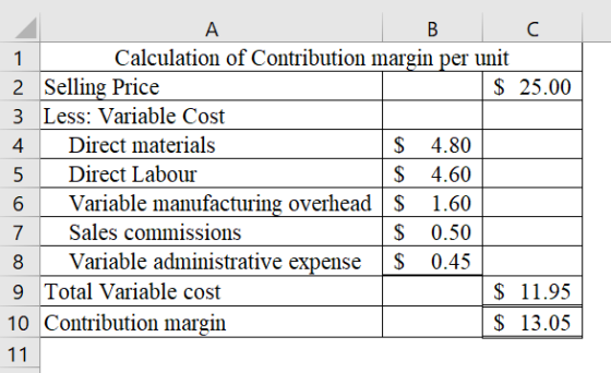 I B C 1 Calculation of Contribution margin per unit 2 Selling Price $ 25.00 3 Less: Variable Cost 4. Direct materials $ 4.80