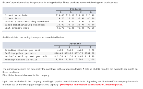 Bruce Corporation makes four products in a single facility. These products have the following unit product costs: Direct mate