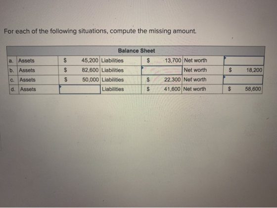 For each of the following situations, compute the missing amount. $ $ | $ Balance Sheet 45,200 Liabilities $ 82,600 Liabiliti
