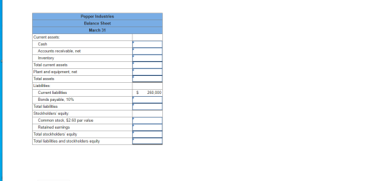 Pepper Industries Balance Sheet March 31 Current assets: Cash Accounts receivable, net Inventory Total current assets Plant a