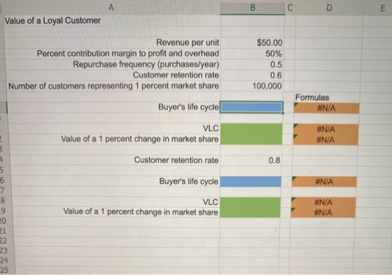А B С D E Value of a Loyal Customer Revenue per unit Percent contribution margin to profit and overhead Repurchase frequency
