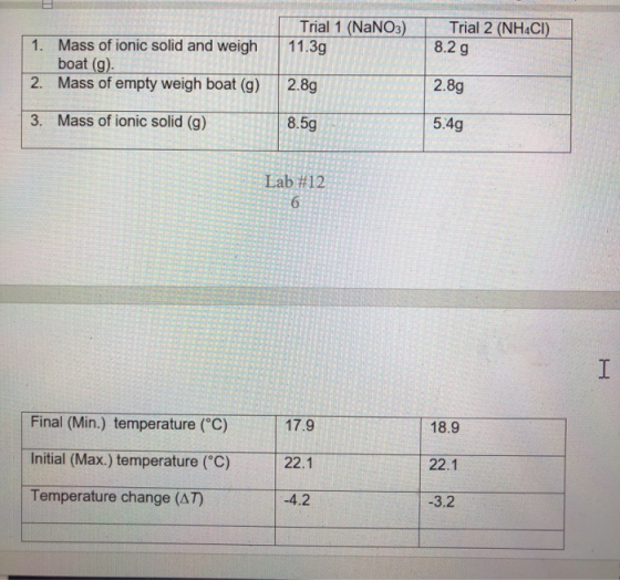 Trial 1 (NaNO3) 11.3g Trial 2 (NH4CI) 8.2 g 1. Mass of ionic solid and weigh boat (g). 2. Mass of empty weigh boat (g) 2.8g 2