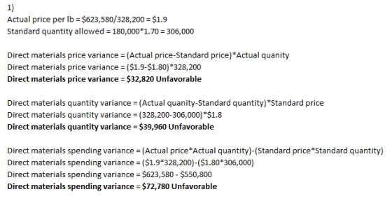Actual price per lb = $623,580/328,200 = $1.9 Standard quantity allowed = 180,000*1.70 = 306,000 Direct materials price varia