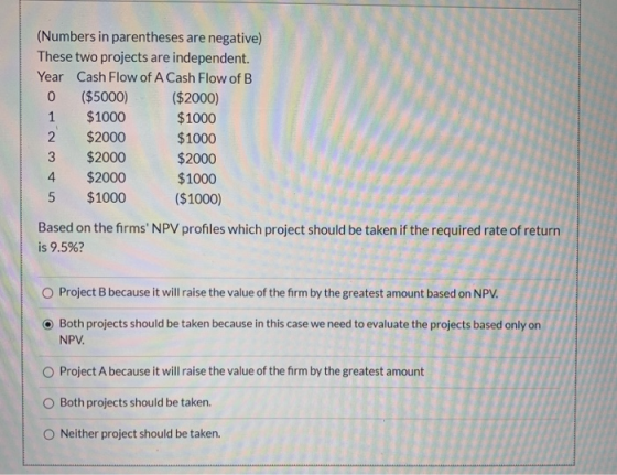(Numbers in parentheses are negative) These two projects are independent. Year Cash Flow of A Cash Flow of B 0 ($5000) ($2000