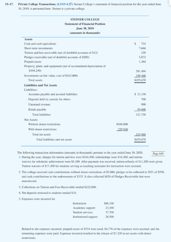 15-17. Private College Transactions. (L015-4 ) Steiner Colleges statement of financial position for the year ended June 30,