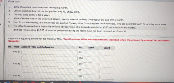 Other data: 1. $700 of supplies have been used during the month. 2. Utilities expense incurred but not paid on May 31, 2020,