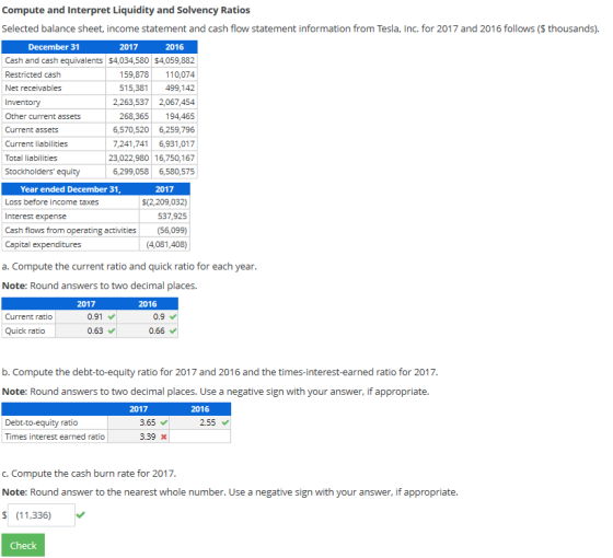 Compute and Interpret Liquidity and Solvency Ratios Selected balance sheet, income statement and cash flow statement informat