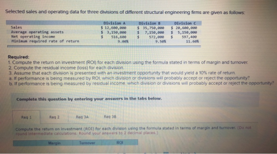 Selected sales and operating data for three divisions of different structural engineering firms are given as follows: Sales A