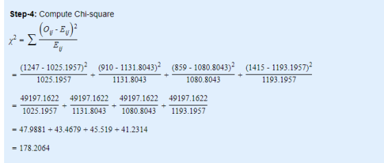 Step-4: Compute Chi-square XP-5 (0-2v)? (1415 - 1193.1957)2 1193.1957 (1247 - 1025.1957)2 910 - 1131.8043)2 (859 - 1080.8043)