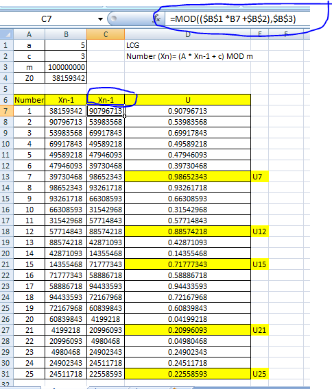 LCG Number (Xn)- (AXn-1c) MOD m 3 m 100000000 38159342 20 6 Number Xn-1 Xn-1 7 1 38159342 90796713 2 90796713 53983568 53983568 69917843 4 69917843 49589218 11 5 4958921847946093 6 47946093 39730468 39730468 98652343 98652343 93261718 93261718 66308593 16 10 66308593 31542968 17 11 31542968 57714843 18 12 57714843 88574218 19 13 8857421842871093 20 14 42871093 14355468 21 15 14355468 71777343 22 16 71777343 58886718 23 17 58886718 94433593 24 18 94433593 72167968 25 19 72167968 60839843 26 20 60839843 4199218 27 21 4199218 20996093 28 22 20996093 4980468 23 4980468 24902343 30 24 24902343 24511718 31 25 24511718 |22558593 0.90796713 0.53983568 0.69917843 0.49589218 0.47946093 0.39730468 0.98652343 0.93261718 0.66308593 0.31542968 0.57714843 0.88574218 0.42871093 0.14355468 0.71777343 0.58886718 0.94433593 0.72167968 0.60839843 0.04199218 10 13 14 U12 U15 3 U21 0.04980468 0.24902343 0.24511718 0.22558593 U25