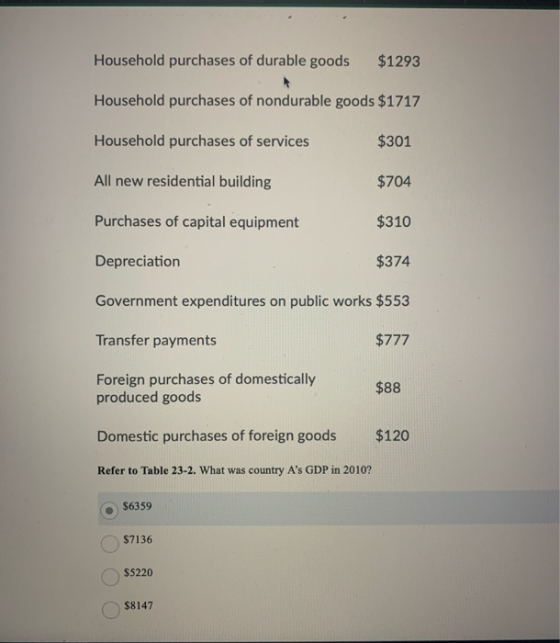Household purchases of durable goods $1293 Household purchases of nondurable goods $1717 Household purchases of services $301