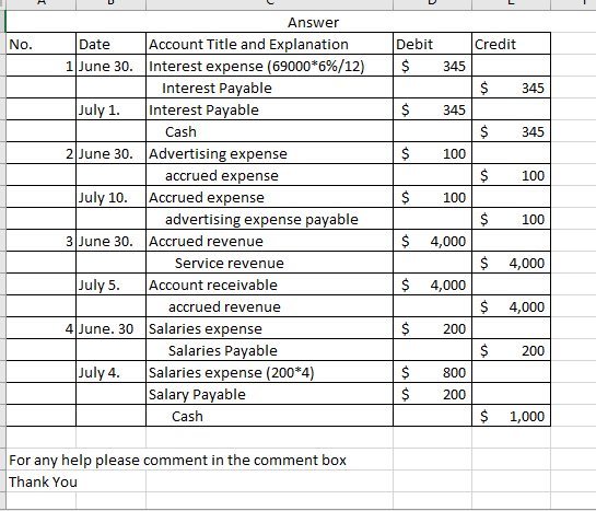 No. Credit Debit $ 345 $ 345 345 $ 100 $ 100 Answer Date Account Title and Explanation 1 June 30. Interest expense (69000*6%/