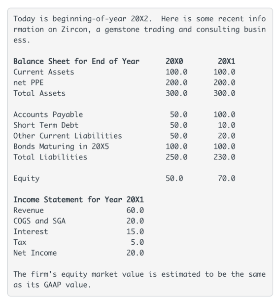 Today is beginning-of-year 20X2. rmation on Zircon, a gemstone trading and consulting busin Here is some recent info ess. Bal