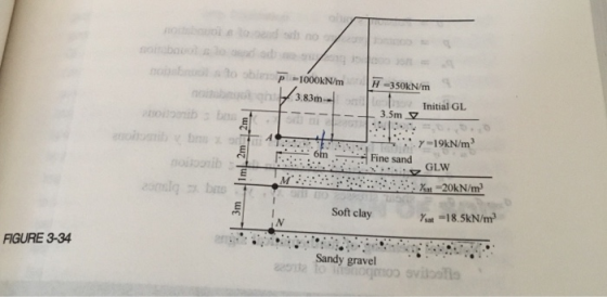 ed s no b soibo d od u no to obiep-100OKN/m noib H-350KN/m t 3.5m7 3.83m- Initial GL obb y-19kN/ m 6m Fine sand GLW noitib Ya
