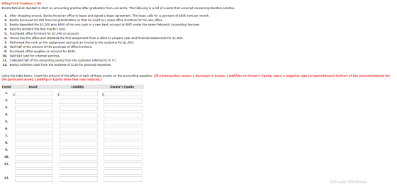 WileyPLUS Problem 1-06 Bonita Petronick decided to start an accounting practice after graduation from university. The followi