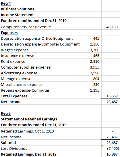 40,139 Req 4 Business Solutions Income Statement For three months ended Dec 31, 2019 Computer Services Revenue Expenses Depre