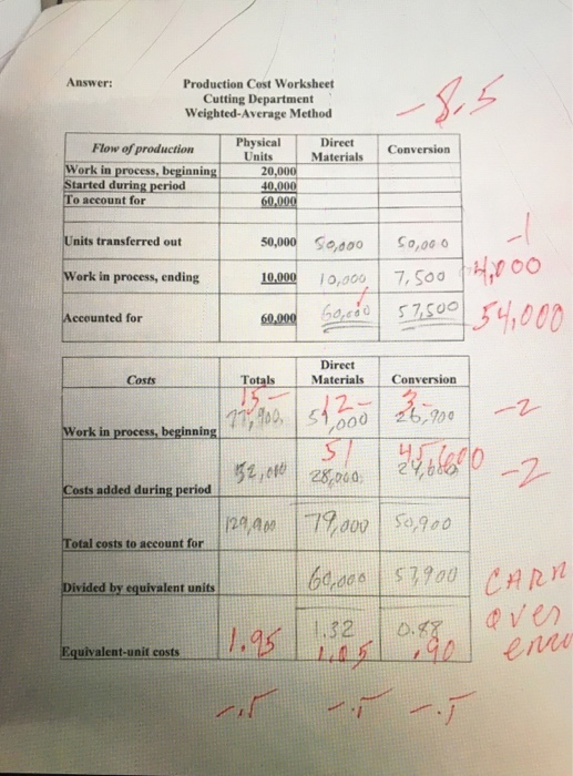 Answer: Production Cost Worksheet Cutting Department Weighted Average Method Direct Materials Conversion Flow of production W
