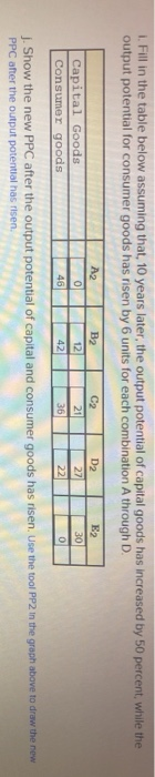 . Fill in the table below assuming that, 10 years later, the output potential of capital goods has increased by 50 percent, while the output potential for consumer goods has risen by 6 units for each combination A through D A2 B2 C2 D2 E2 12 30 Consumer goods J. Show the new PPC after the output potential of capital and consumer goods has risen. Use the tool PP2 In the graph above to draw the nevw PPC after the output potential has risen